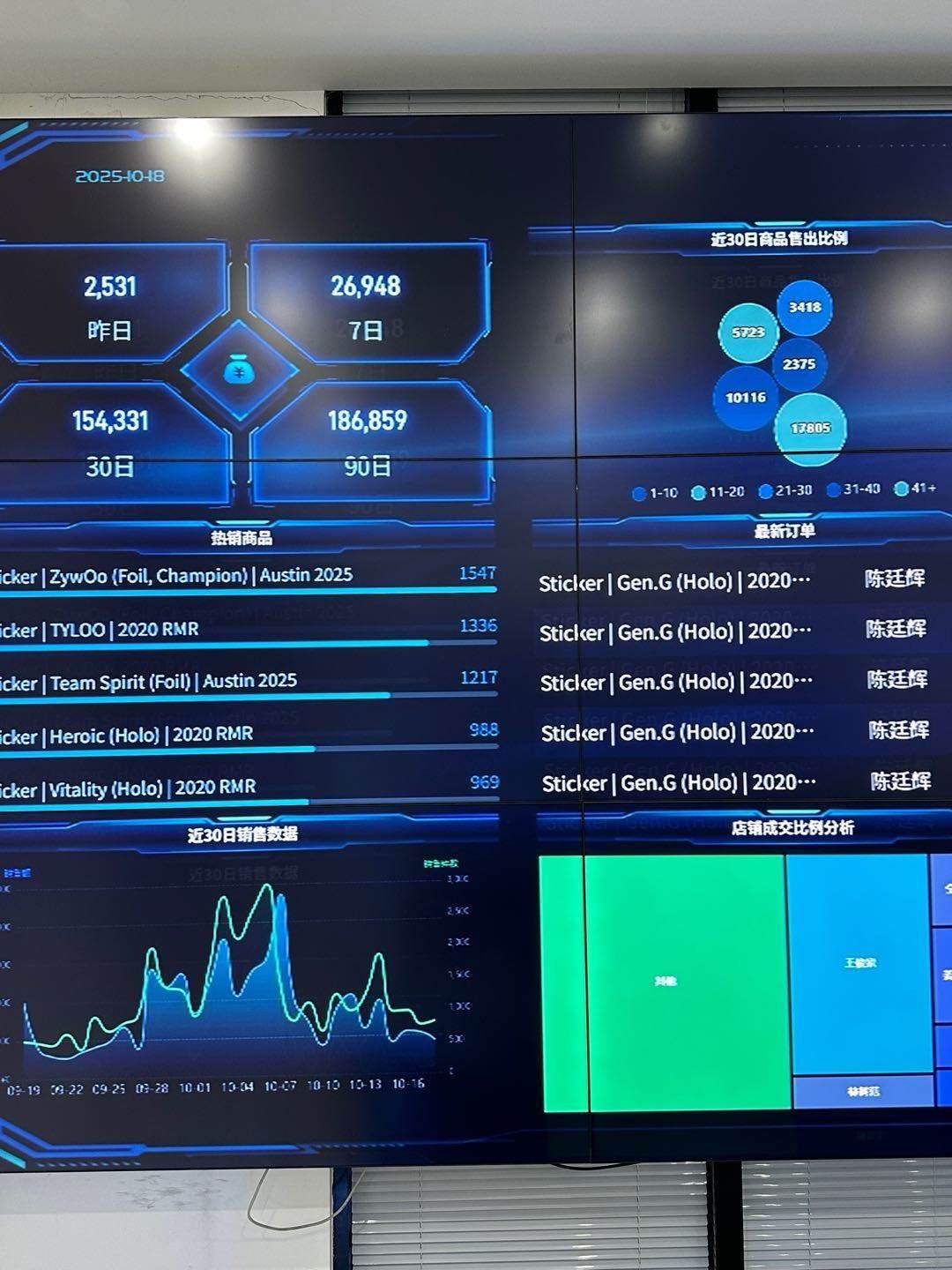付强Steam电商，有电脑的可以做