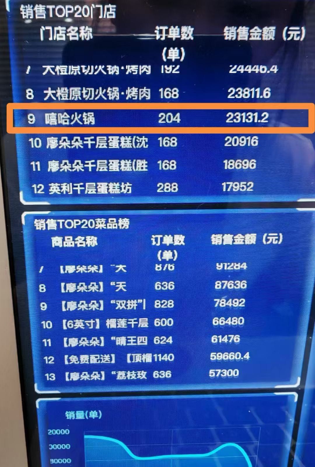 郑皓抖音外卖商家入驻，全新项目 价格置顶