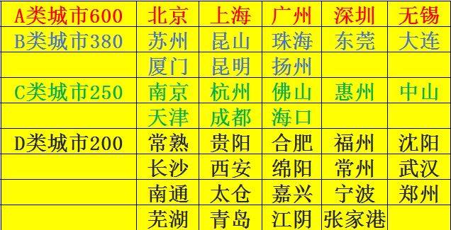用户_QZjtjHJc地推项目人人可做，房子测量