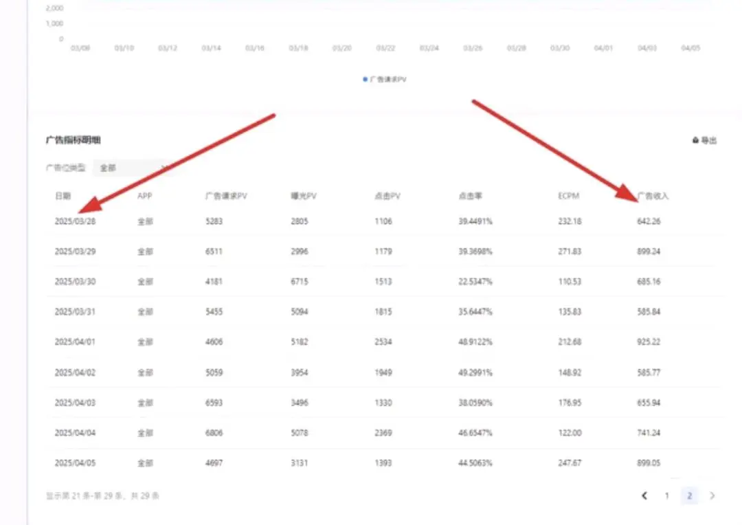 罗先生其他供需