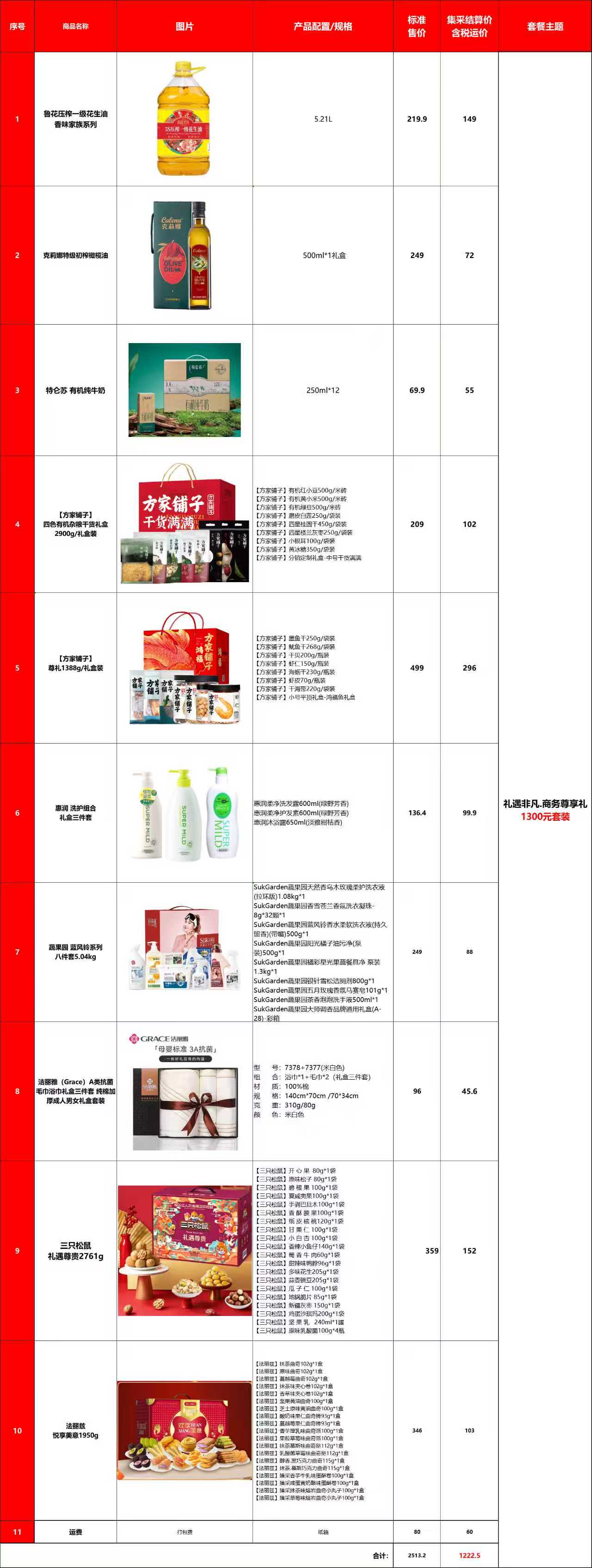 余女士品牌货源寻找全国各地企业年节福利采购合作，拥有上百个品牌货物资源，货源充足稳定