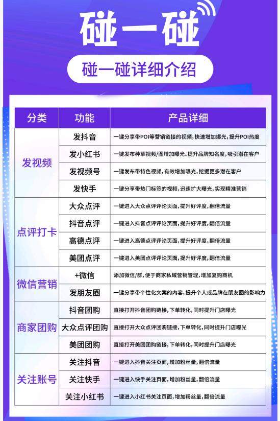 张先生高德扫街榜，抖音，快手，红薯，微信团购外卖服务商