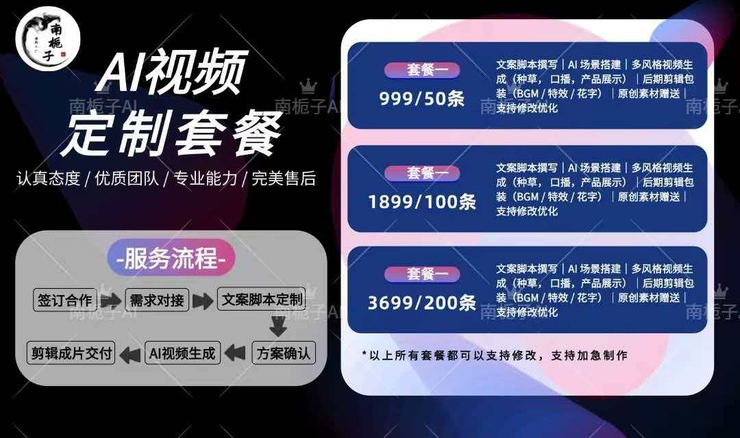 王先生找合伙人提供AI短视频原创模板,合作本地生活供应商、电商运营,量产引流素材