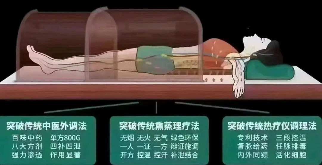 许文凯找合伙人新中式 南京同仁堂裹药熏蒸理疗馆 诚邀合伙人