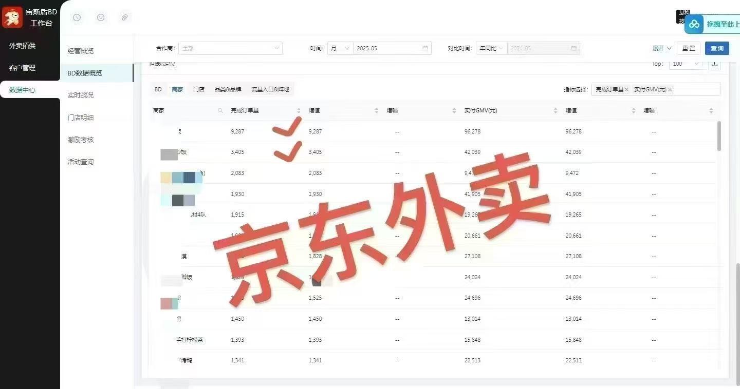 杨先生找合伙人