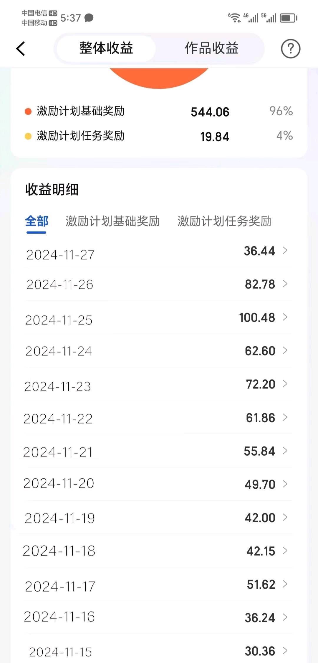 何先生找合伙人携程旅行视频号分成计划 项目 免费合作