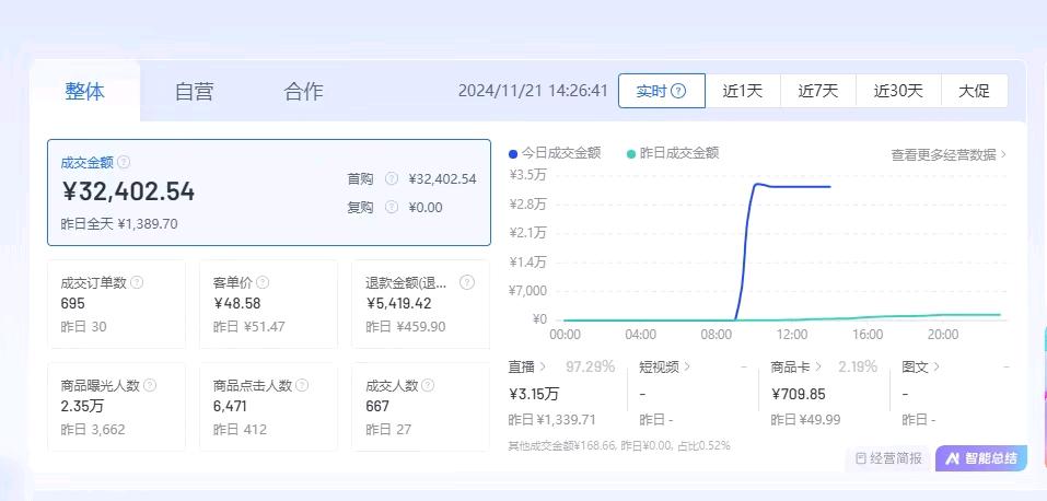 张宇麒销货渠道MCN直播机构的对接的有抖音爆款货源，你上架货源我们去带货不收费赚佣！