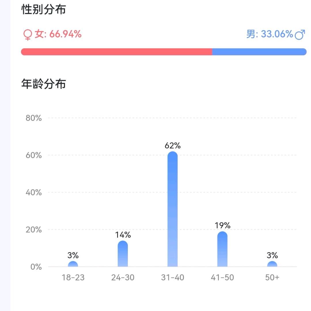 陈先生推广团队线下推广，团队80人，接各类连锁加盟商宣传，流量转化为私域