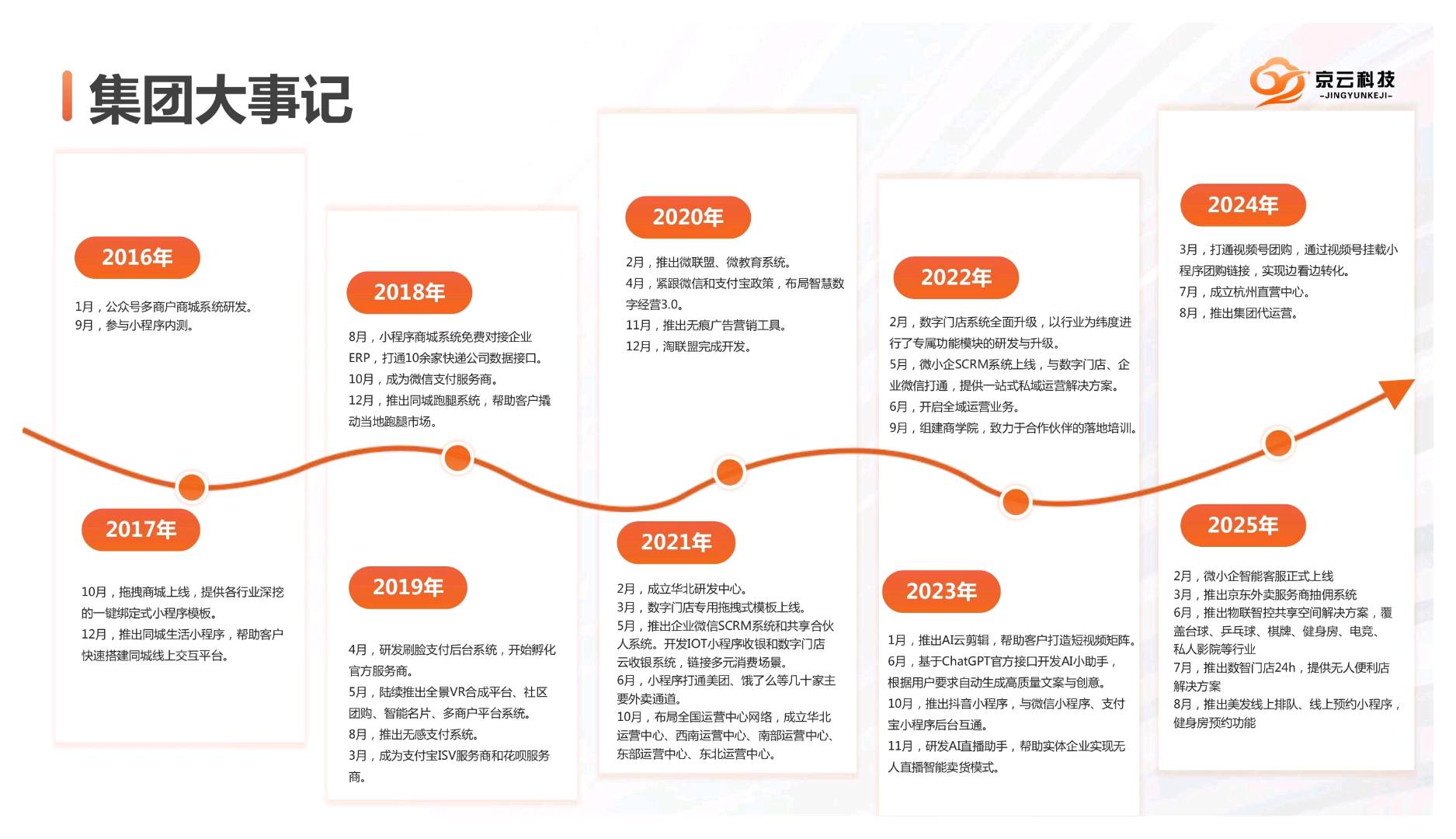 曹女士抖音买单高德元服务京东等官方服务商，拉新3000元/户管道分佣10%