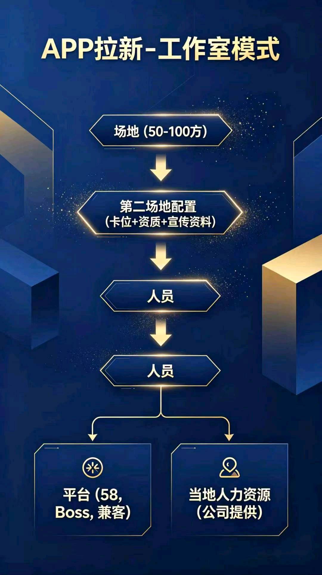 吴先生找合伙人