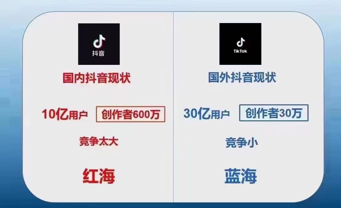 韩先生找合伙人找合伙人，tiktok直播公会相当于18年的抖音