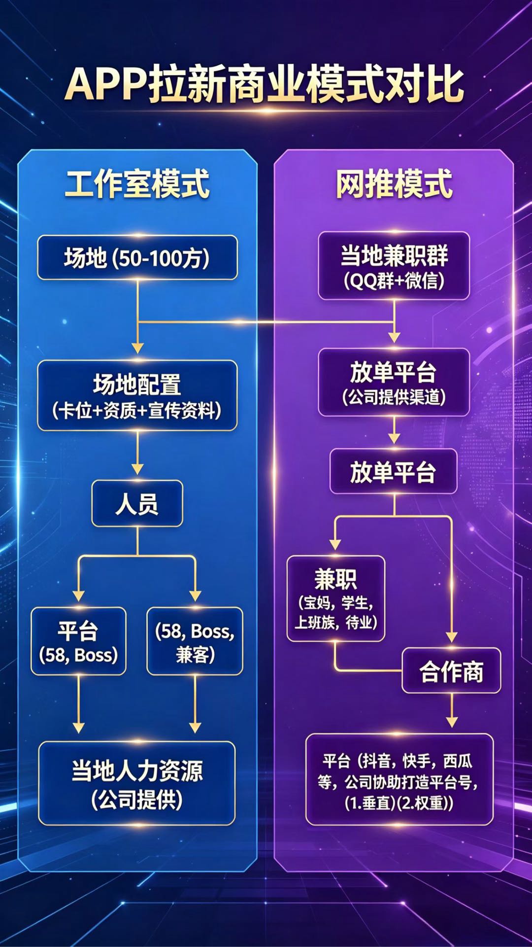 吴阳烽其他供需App拉新合作，提现快·商家多·一对一服务