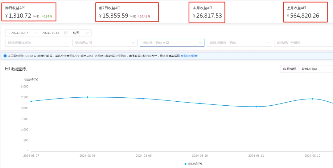 何珊珊找合伙人