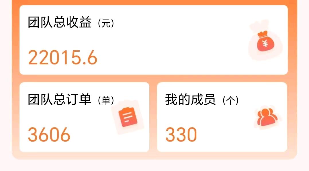 莫先生找合伙人省到顶