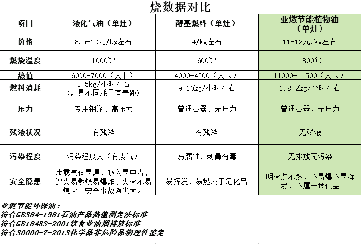叶波品牌货源做燃油配送的经销商注意了，能源行业