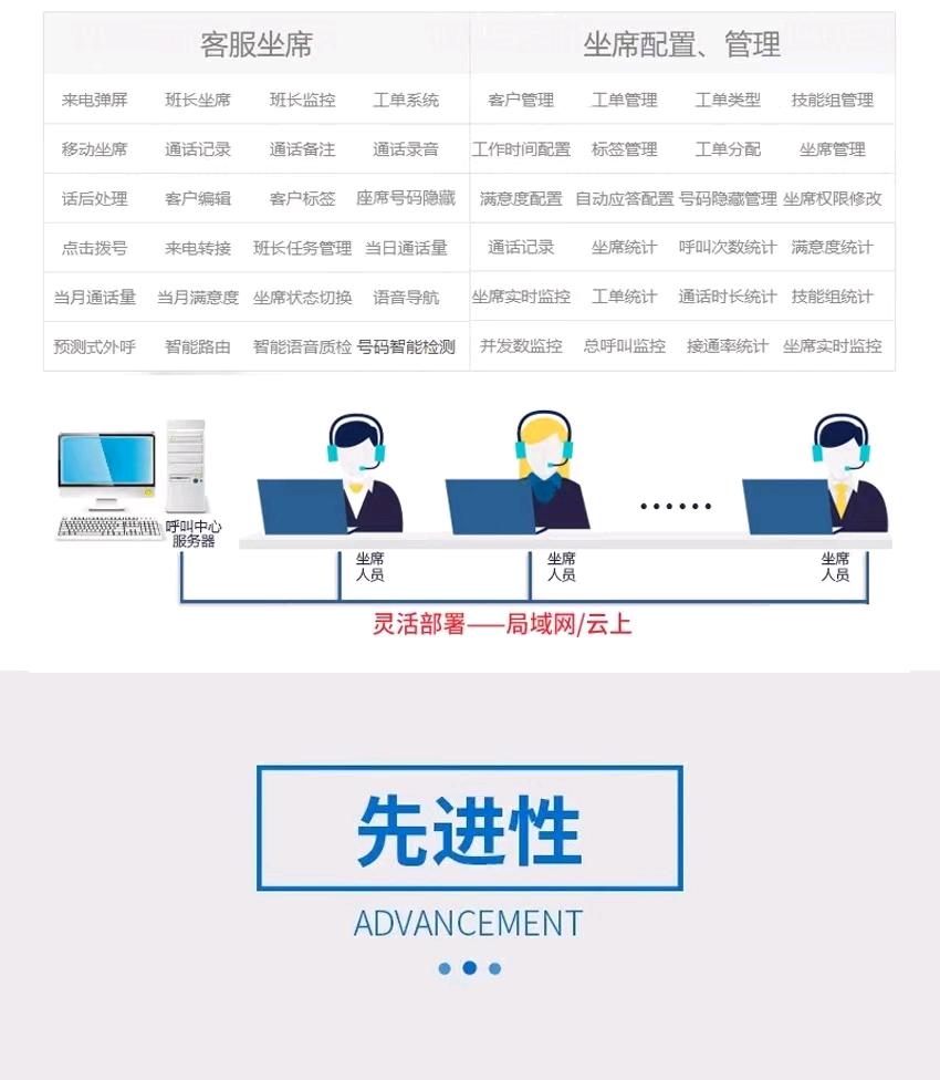 秦先生其他供需