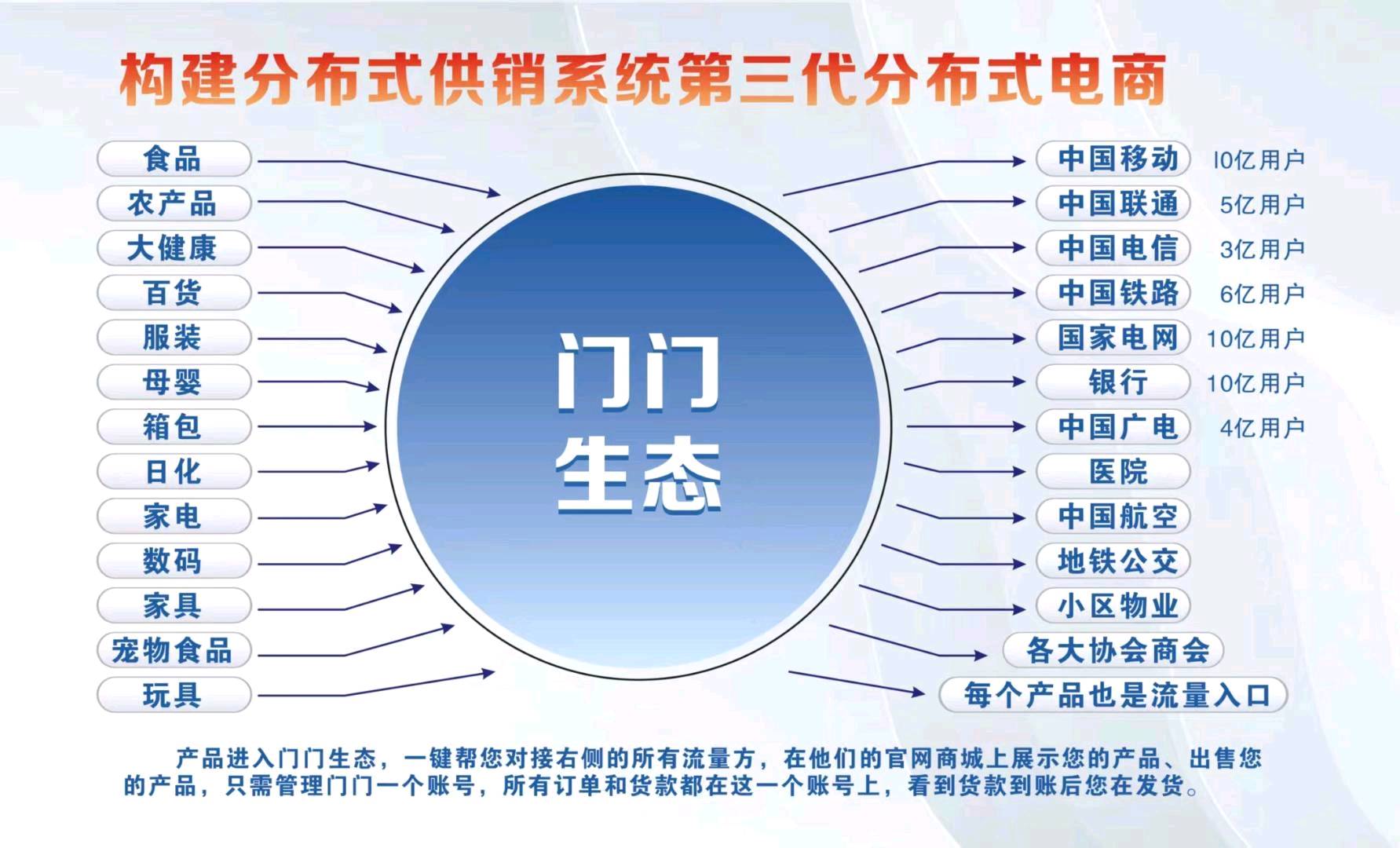 文极豪找合伙人免费入驻+AI自动化销售，全球自动化销售