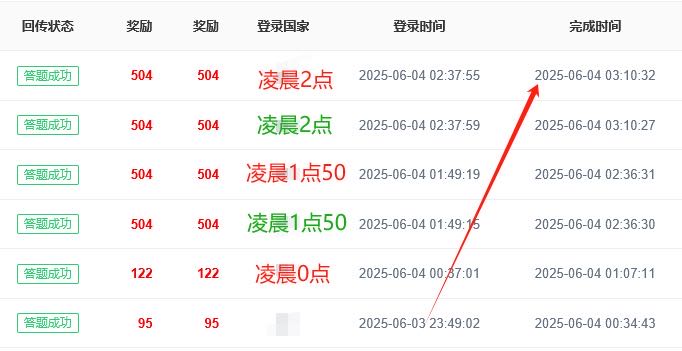 张宁找合伙人