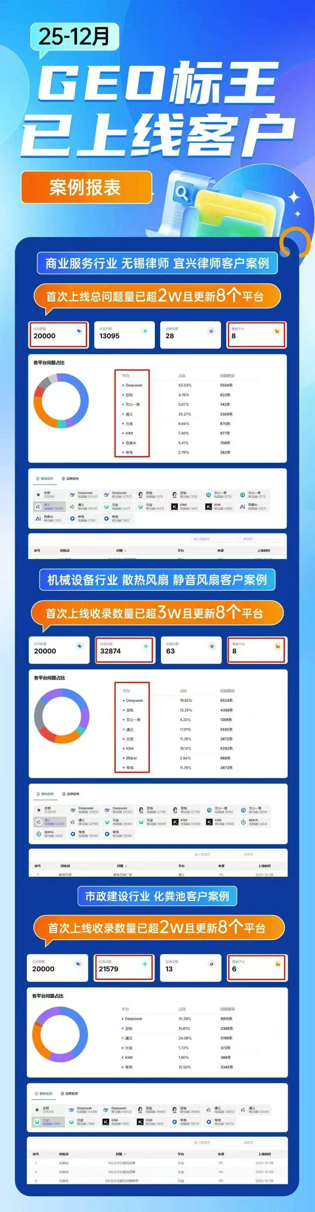 杨先生找合伙人