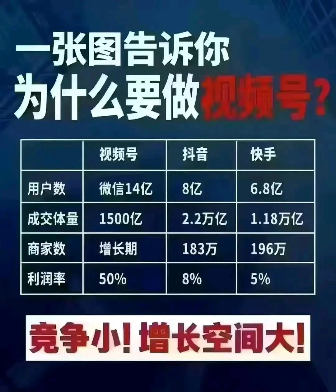 刘女士找合伙人微信视频号,橱窗带货,0投资 0粉丝