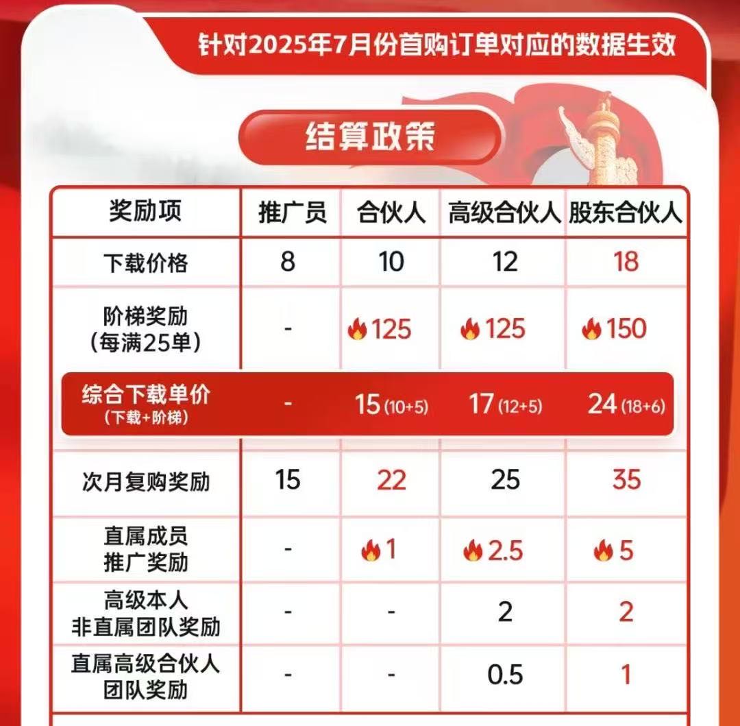 李先生京东一分购推广，单笔收益10-59元，T+2结算