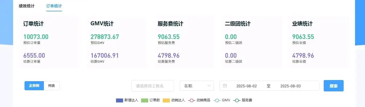 张先生找合伙人电商项目、0门坎入场、官方结算、无加盟费、全程扶持、个人团队皆可
