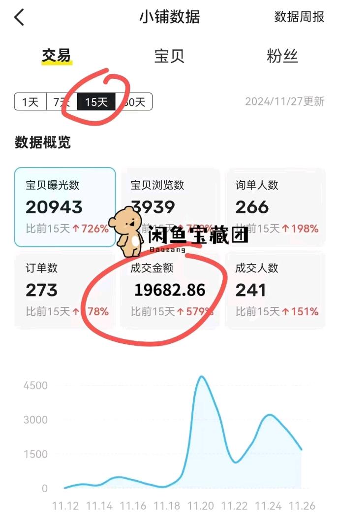 尹先生找合伙人闲鱼卖拼多多助力 日收益* 男女不限会用智能手机即可 日结