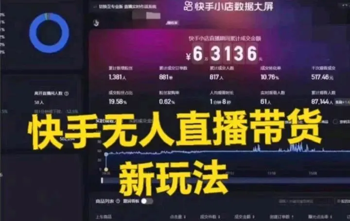 刘晨欣其他供需
