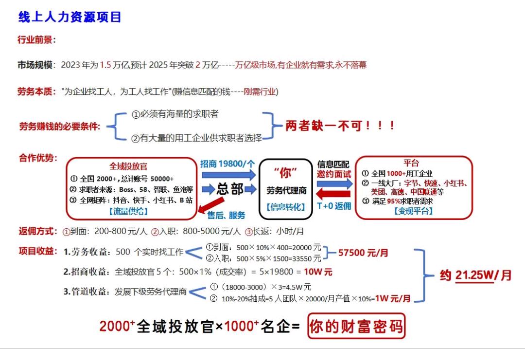 潘培正找合伙人线上人力资源“流量 + 匹配 + 生态”创富项目 打破传统行业壁垒 轻松