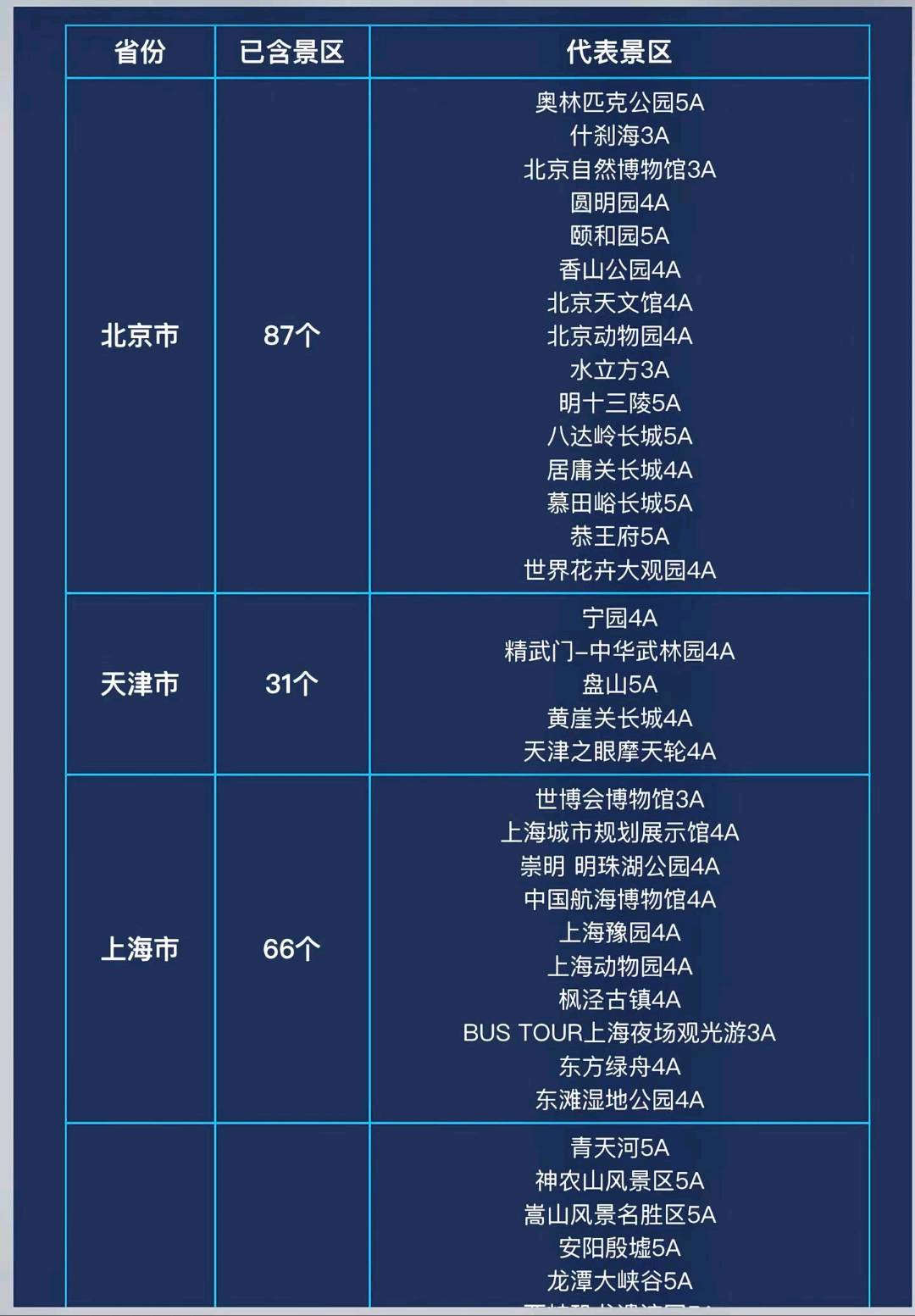 齐先生地推项目