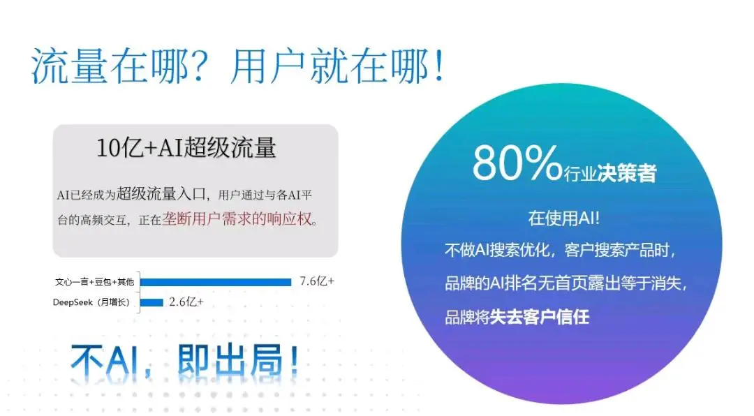 陈中胜找合伙人需求量极大 ai排名