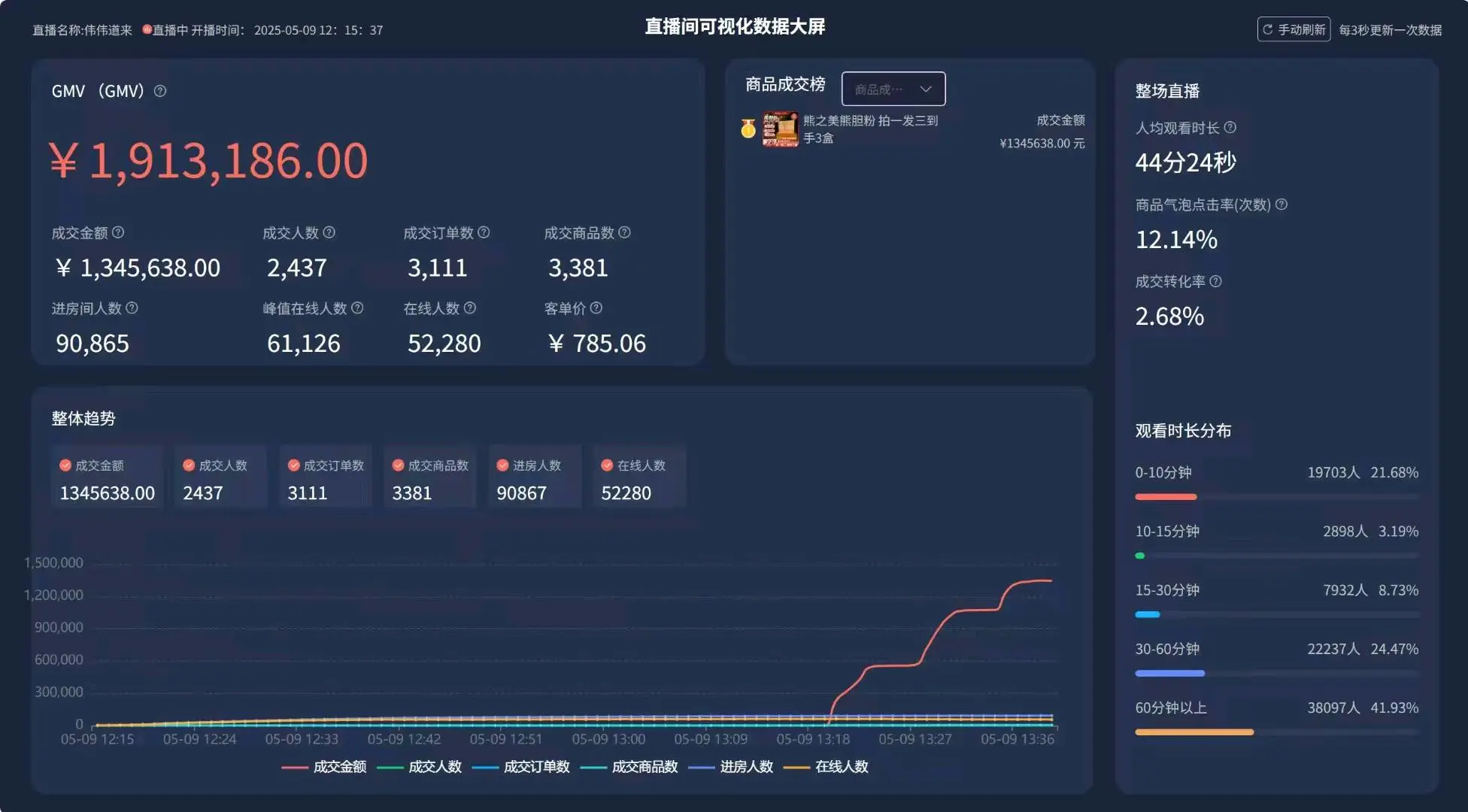 周先生找合伙人
