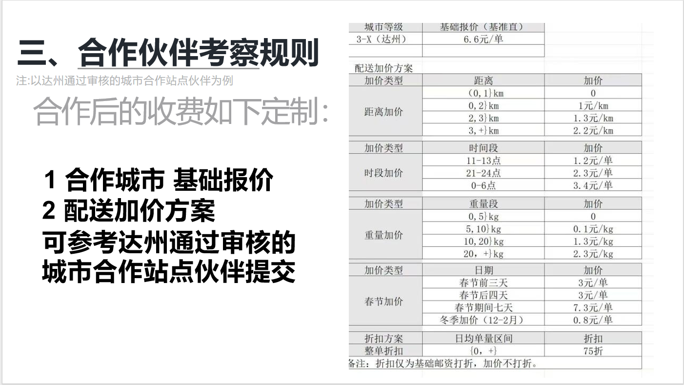 闫书博找合伙人京东外卖代理商合伙人