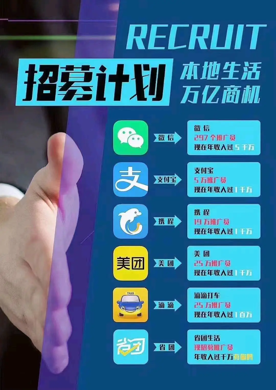 红英找合伙人