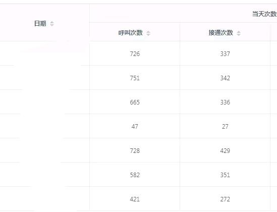 用户_4tWPUiVw其他供需高频电销卡，各大品牌