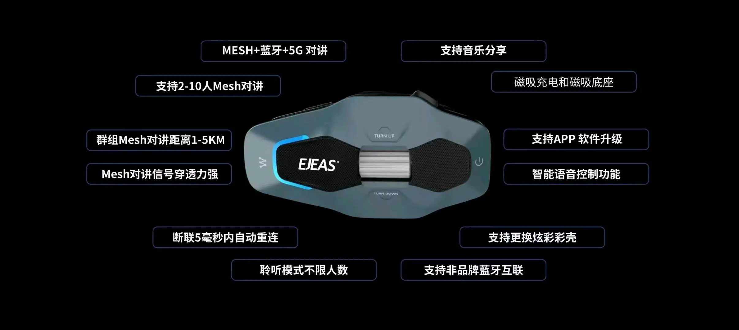 古先生EJEAS 爱骑仕 对讲机招募全国合作代理商