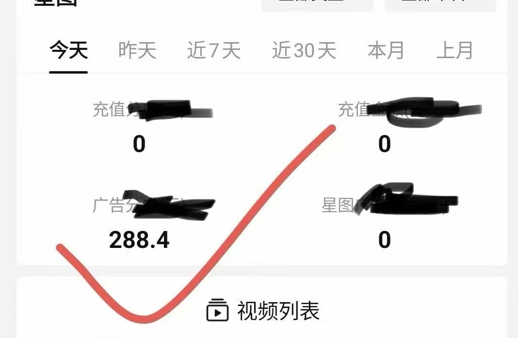 古女士其他供需
