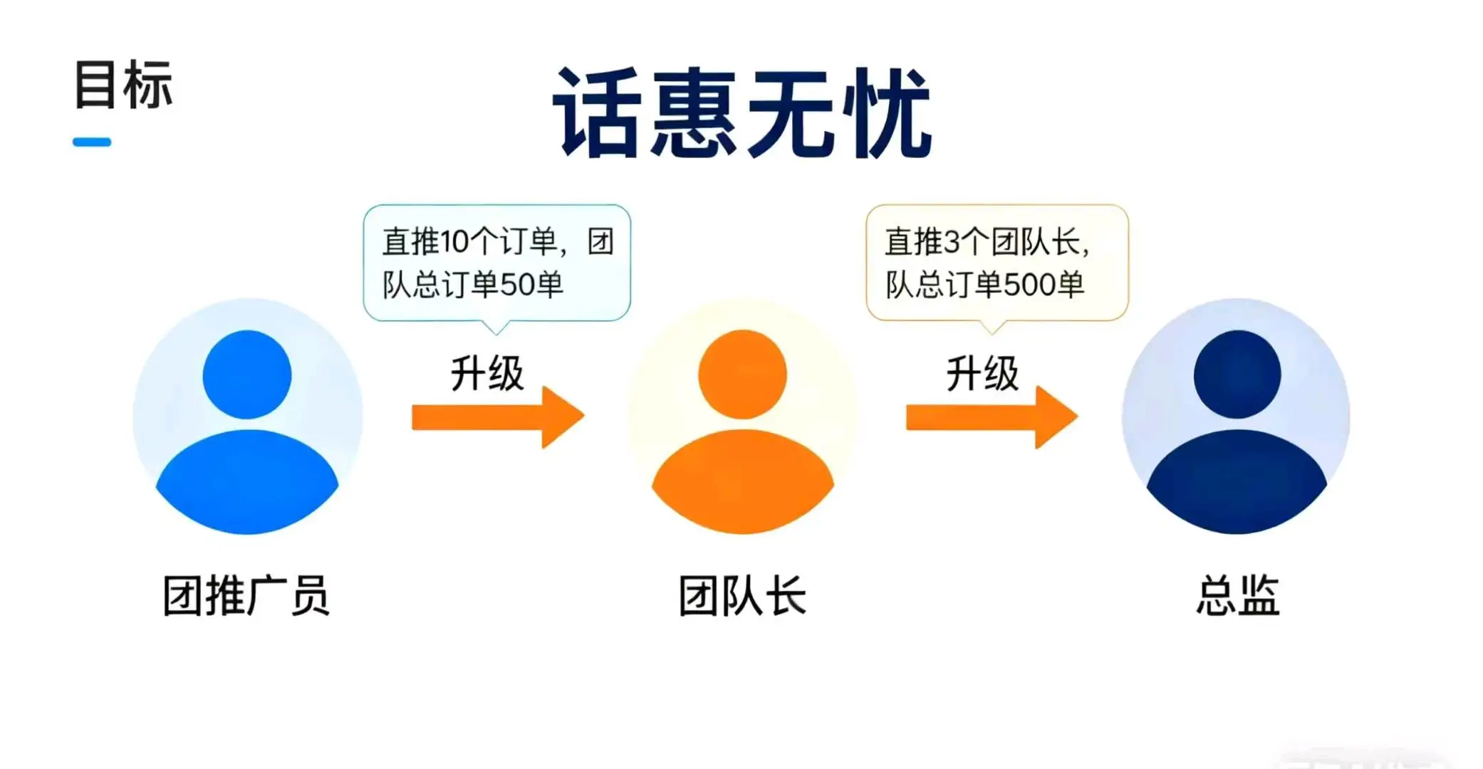 梁锦鸿找合伙人小程序话惠无忧推广,0费用,0门槛,靠你的个人能力赚钱