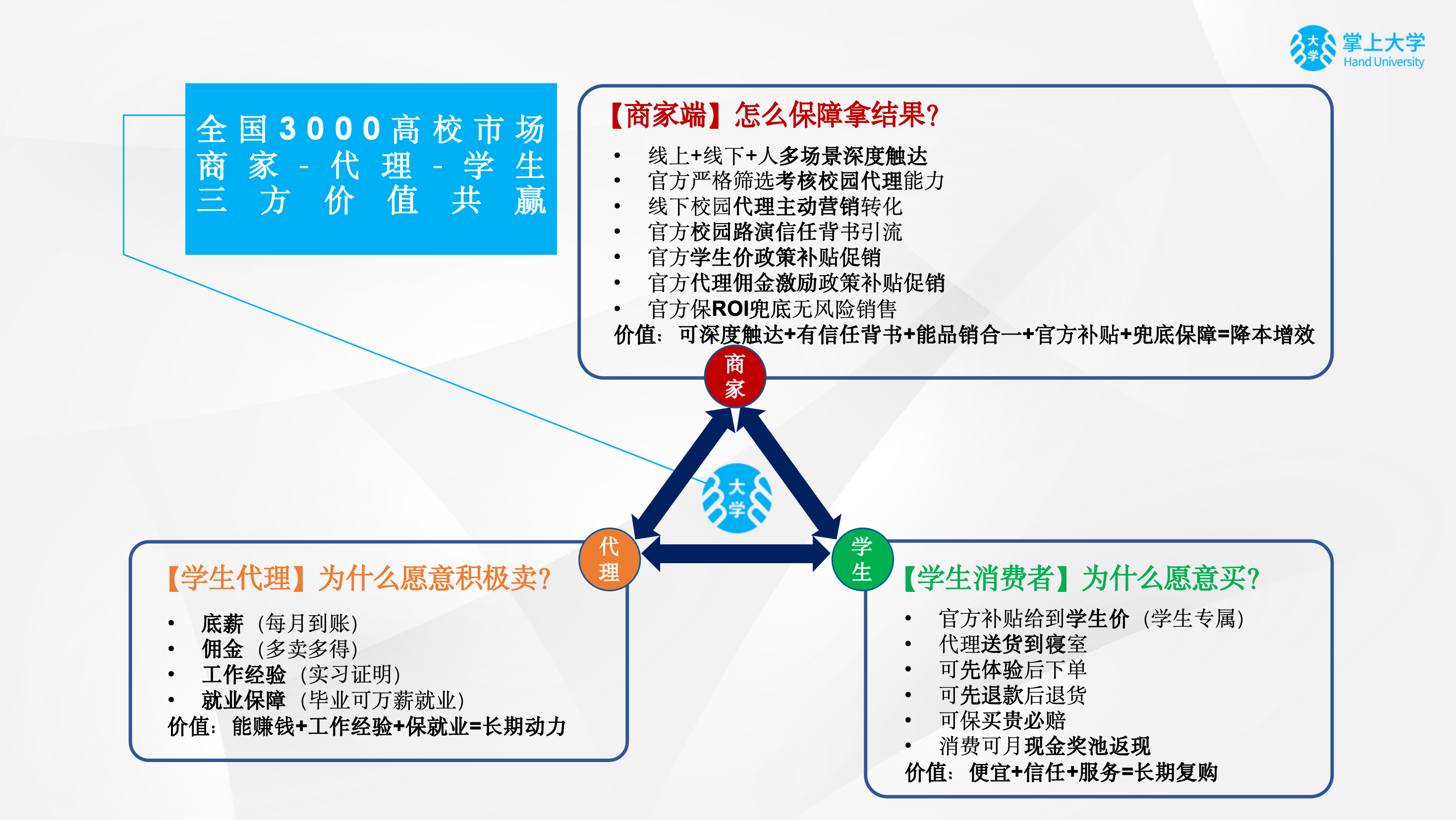 艾女士销货渠道寻找品牌方、供应链资源，专注10年做大学生团购细分化领域高校市场