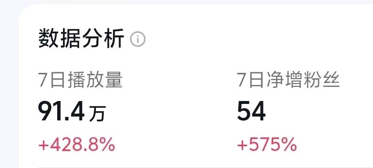 宋女士其他供需招募全平台小说推文伙伴，提供稳定项目+全程扶持，新手3天见收益