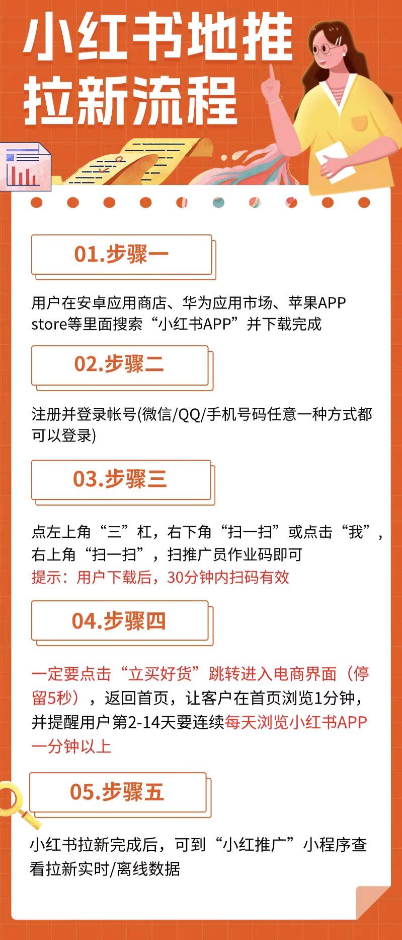 张先生地推项目提供小红书码，寻山东省内地推个人或团队