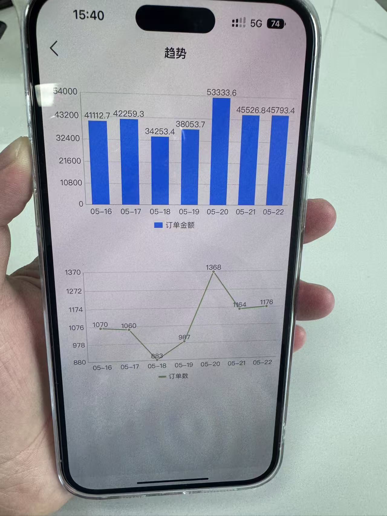 高先生手机零元开店项目，日结，无费用