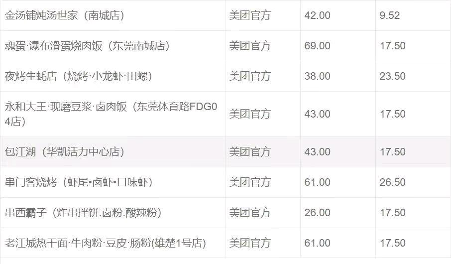 邓天兰找合伙人本地生活 cps 项目,管道收益。一个可以做 10 年的,轻资产项目
