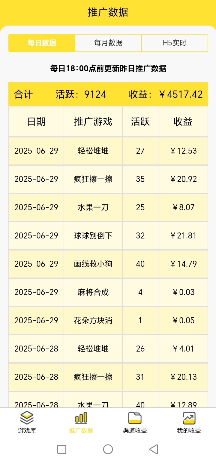 黄梦坤找合伙人微信小程序单机游戏广告赚米