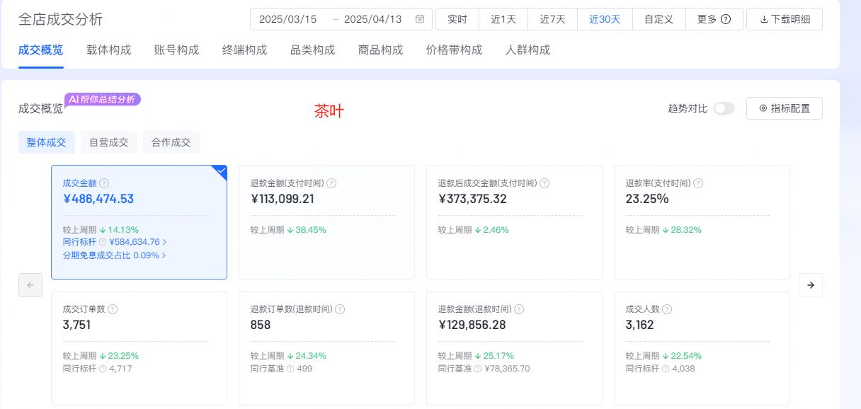 周林栋寻找大量品牌方纯佣合作抖音卖货