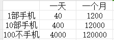 阮伟找合伙人