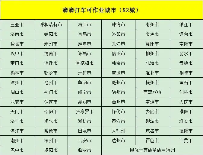 陈先生地推项目滴滴c端作业新增18一线城市+82城