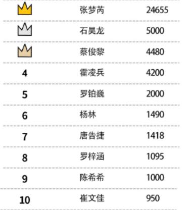 胡先生找合伙人