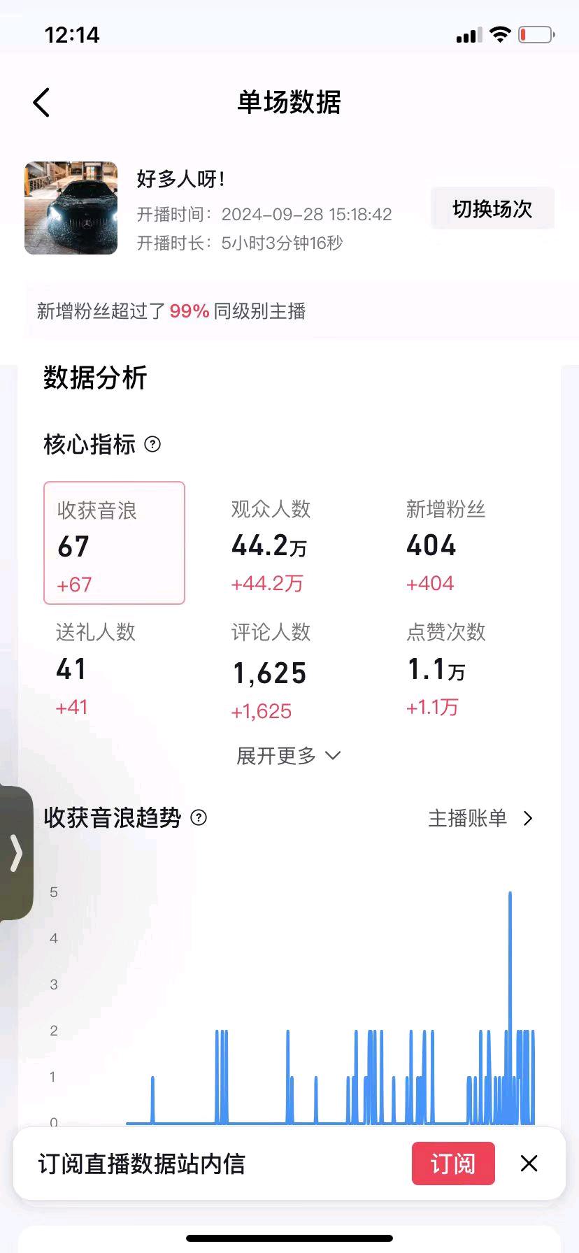 刘井蕊推广团队工作室项目 有流量 有账号 在线人数上万人的号几十个 
，寻求合伙人
