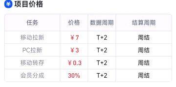 杨明雷地推项目寻求夸克网盘内容转载合作，T+2结算，面向全群体资源对接